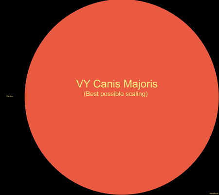 VY_Canis_Majoris