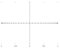 Tschebysheff-Points for n=30