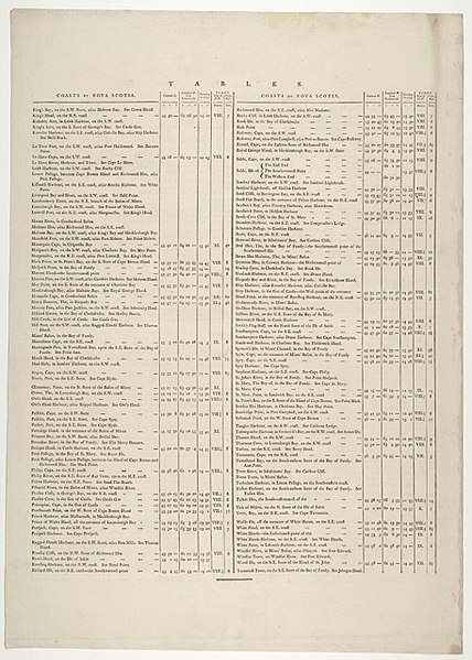 File:Tables shewing the situations of the principal capes, headlands, islands, bays and harbours- also their respective longitudes from the meridian of the Royal Observatory at Greenwich, the latitudes, the variations of RMG K0041-2.jpg