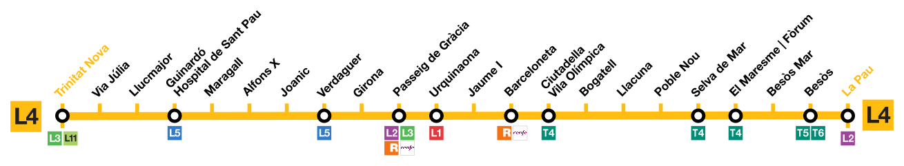 English: Line map Français : Plan de ligne