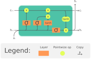 The LSTM cell.png