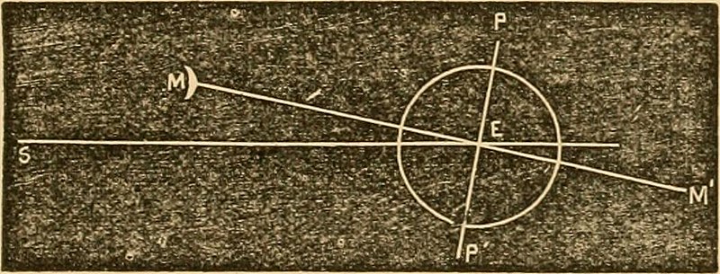 File:The Mosaic account of creation, the miracle of to-day, or, New witnesses to the oneness of Genesis and science - to which are added an inquiry as to the cause and epoch of the present inclination of (14783036215).jpg