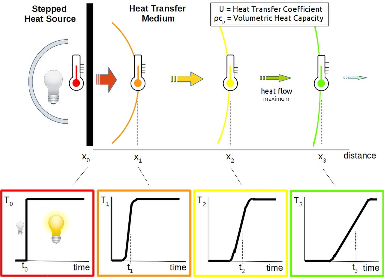 Heat transfer steam condensation фото 110