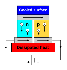 File:Thermoelectric Cooler Diagram.svg