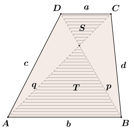 trapezoid/trapezium with opposing triangles 
  
    
      
        S
        ,
        
        T
      
    
    {\displaystyle S,\,T}
  
 formed by the diagonals