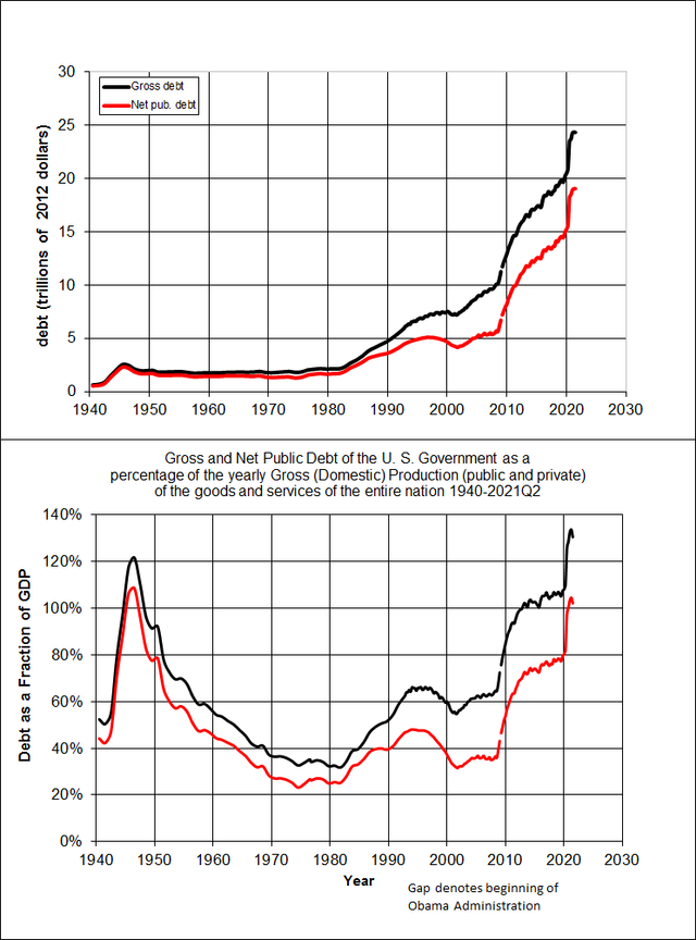 640px-USDebt.png