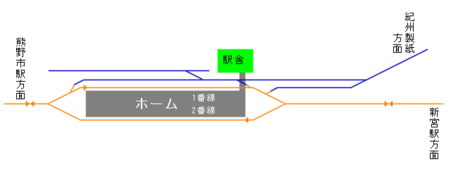 構内配線図