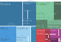 English: A proportional representation of Ukraine export partners in 2001. Українська: Зовнішньоекономічні партнери (uk:експорт) України, 2001 рік.