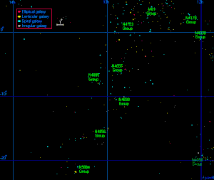 VIRGO II Groups.gif