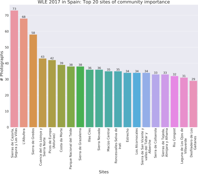 File:WLE 2017 in Spain - Top sites of community importance.png