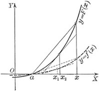 Graph of functions.