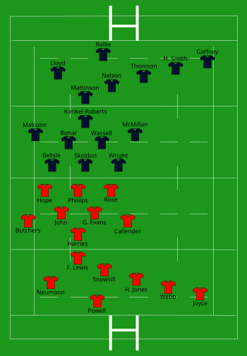 Wales vs Scotland 2022-10-09.svg