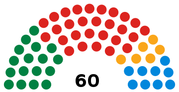 Welsh assembly election 1999.svg