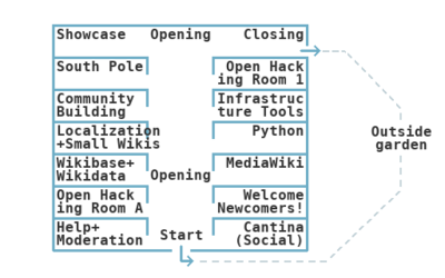 Black text and blue shapes on a yellow background showing where rooms are. If you are visually impaired, contact hlepp@wikimedia.org for direct links to video sessions.