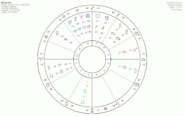 Sidereal Birth Chart