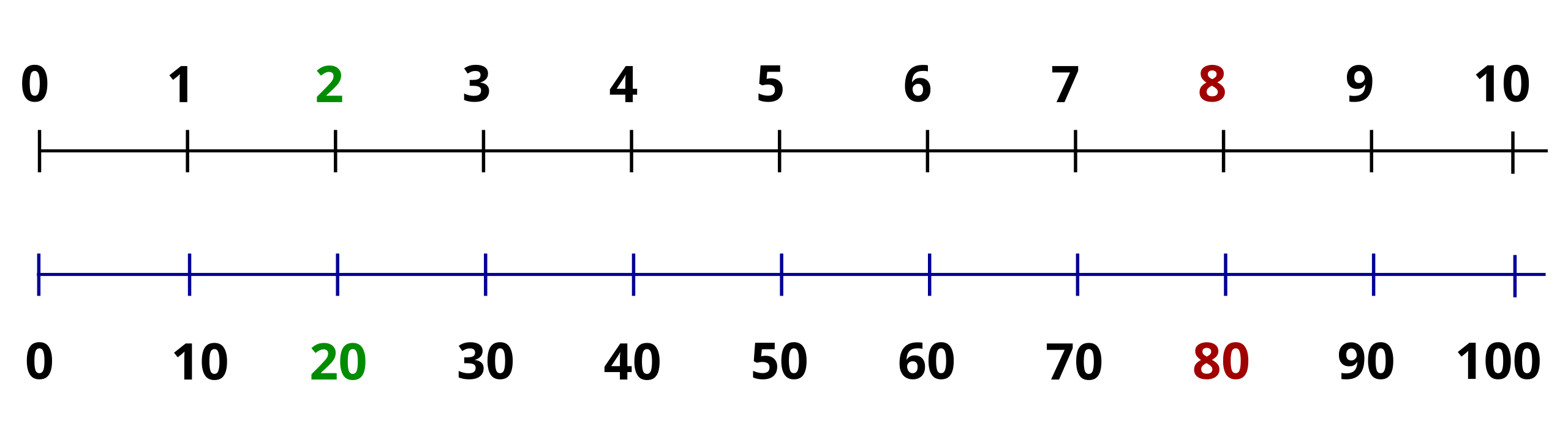 Number line steam фото 117