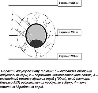 <span class="mw-page-title-main">Klivazh</span> 1979 Soviet underground nuclear explosion