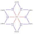 The 13 possible strict weak orderings on a set of three elements.