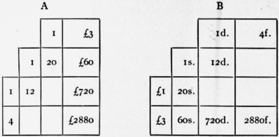 1911 Britannica - Arithmetic11.png