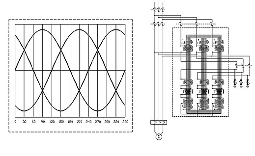 (Links) Afbeelding 9.-3 Sinusgolfvermogensfase (Rechts) Afbeelding 10. Diagram met 3 spoelen