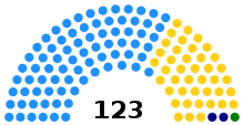 5th Cambodian National Assembly composition, 2013.svg