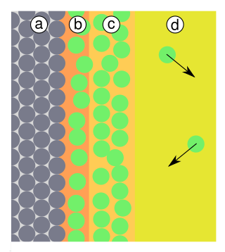 File:Adsorption-kondensation.svg