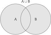 Diagramma di Eulero-Venn dell'unione di due insieni