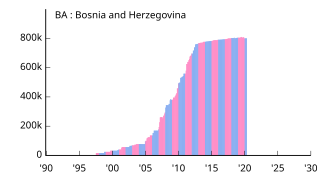 BA Bosnia and Herzegovina ボスニア・ヘルツェゴビナ