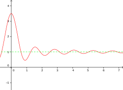 f(x)=1+sin(5x)/(2x) mit einer horizontalen Asymptote y=1, unendlich oft geschnitten