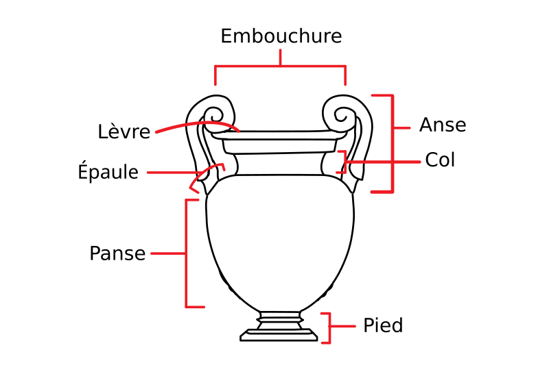 File:Attic Volute kraters-fr.svg