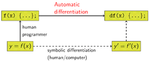 AutomaticDifferentiationNutshell.png