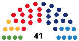 BarcelonaCouncilDiagram2007.svg