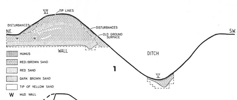 File:Benin Moat Profile.jpg