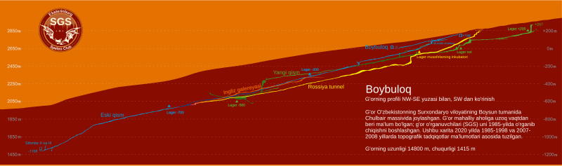 File:Boybuloq Profile with Surface 2020 UZ B.svg