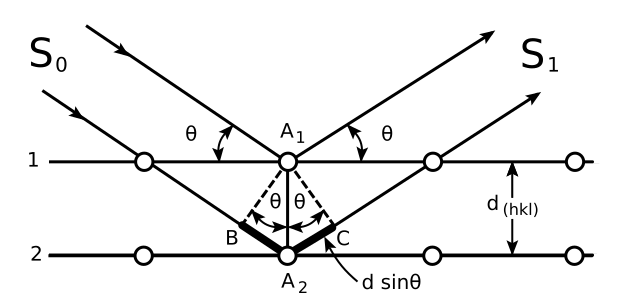 File:Bragg diffraction.svg