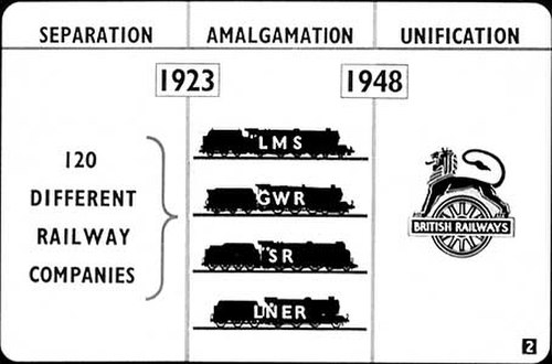 British Rail filmstrip showing how the railways were unified under BR.