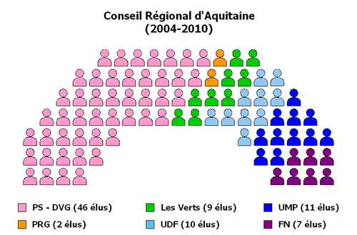 Consell Regional d'Aquitània