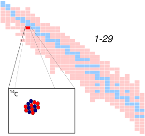 Carbon-14