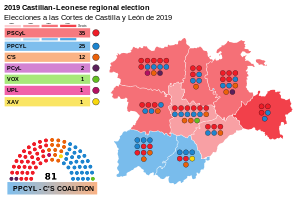 Elecciones a las Cortes de Castilla y León de 2019