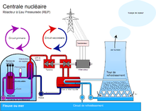 Centrale nucléaire REP.png