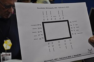 Sheet of paper with a depiction of a rectangular table.