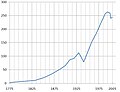 Chernivtsi Population Trend.JPG