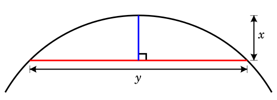 The sagitta is the vertical segment.