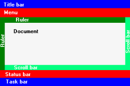 Composants de base d'une fenêtre