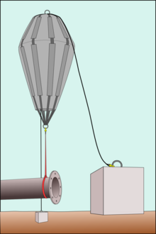 Parachute lift bag rigged with weighted dump line, dead man anchor and tripping line Dead man anchor.png