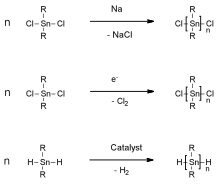 Three common synthesis routes used to prepare polystannanes: (1) polymerization of tin dichlorides by Wurtz or Wurtz-like reactions, (2) electrochemical reactions and (3) catalytic dehydropolymerization of tin dihydrides. . Dehydro22.svg