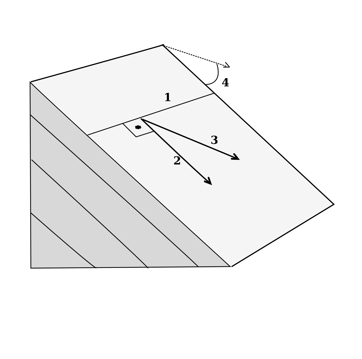 走向 Wikipedia