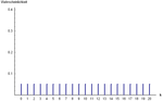 Vorschaubild für Diskrete Gleichverteilung
