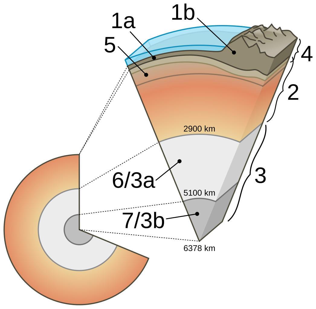 Diagram showing layers of the earth lithosphere Vector Image