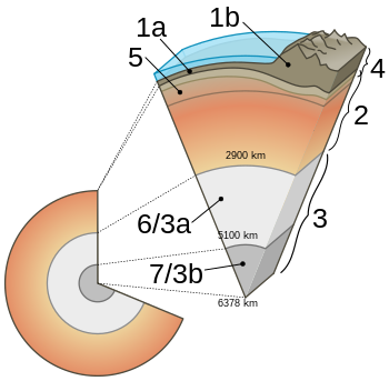 Earth-cutaway-schematic-numbered.svg